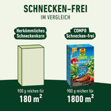 COMPO Schnecken-frei regenfest Schnecken Streugranulat Schneckenkorn Anti Mittel